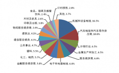 白蚁防治中心:行业虫害分析